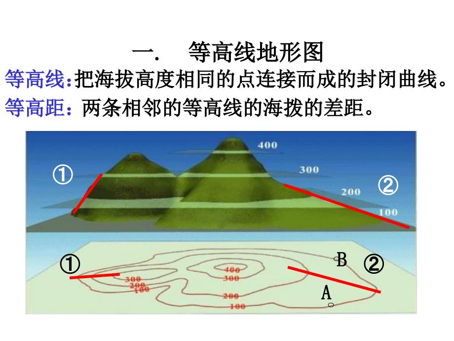 地形图的判读(公开课)课件_第4页