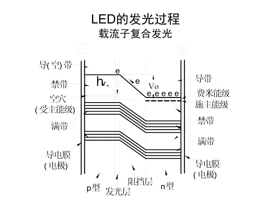 大功率白光LED道路照明探讨(深圳)课件_第5页