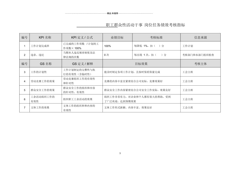 徐州垞城电力有限责任公司任务绩效考核指标库（工会）_第4页