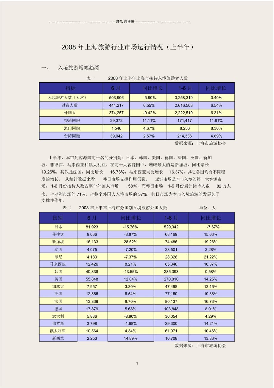 上海保险业1-6月运行分析_第1页