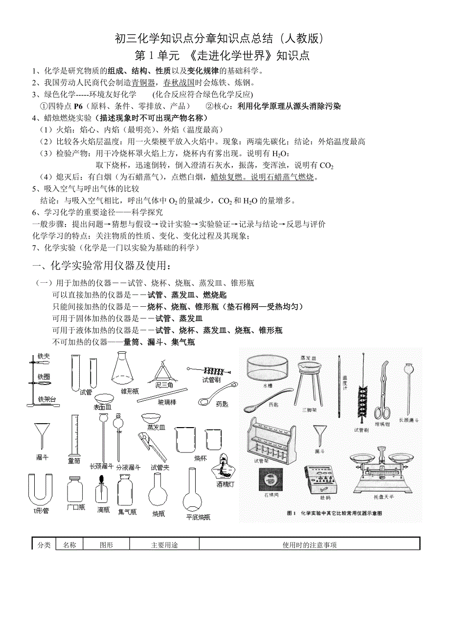 初三化学知识点复习总结(精华版)-精编_第1页