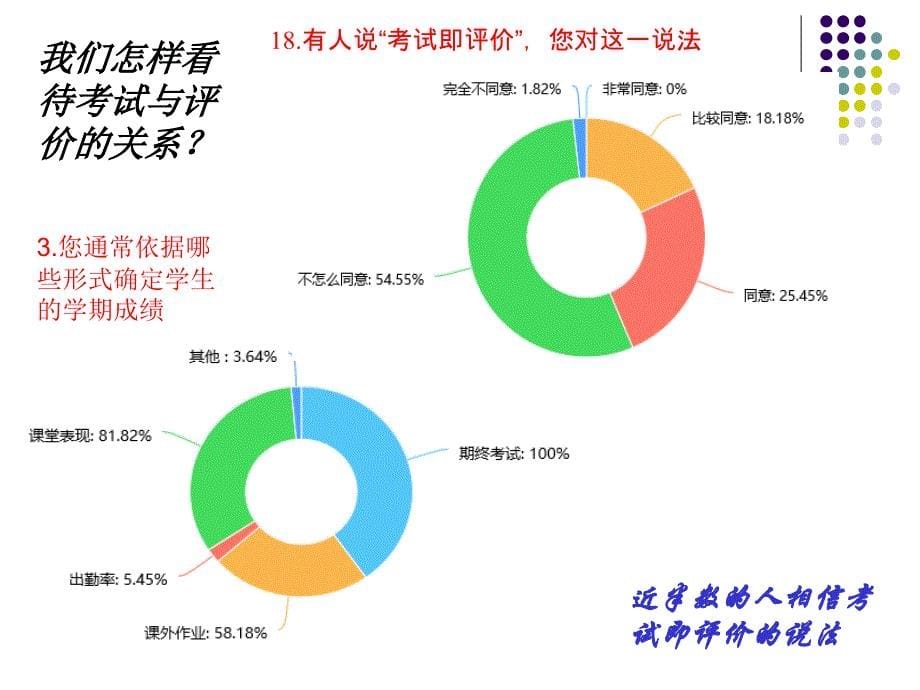 基于课程标准的学习评价的设计课件_第5页