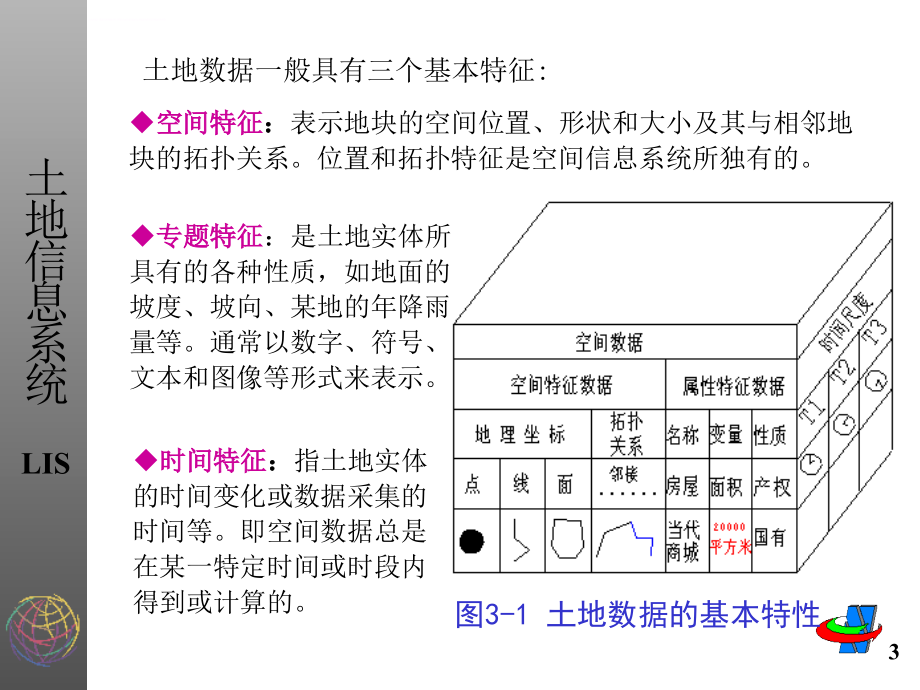 土地信息系统第3章 数据的输入与输出技术课件_第3页