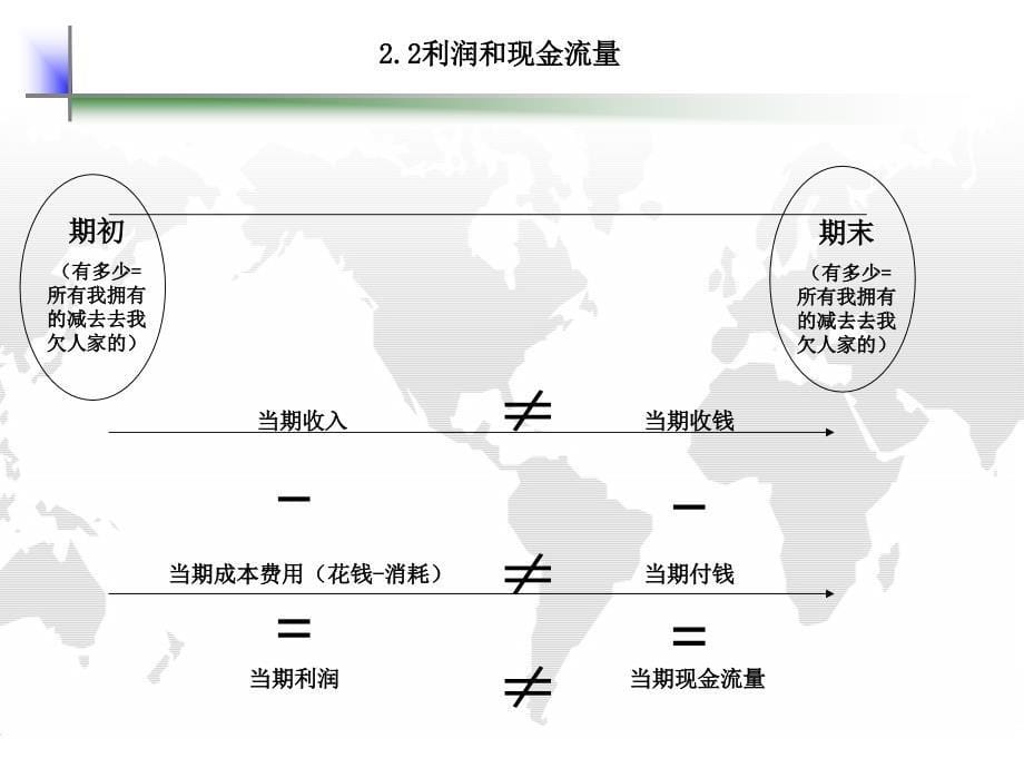 外企财务课程精要课件_第5页