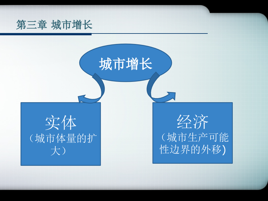 城市经济学(第三章)课件_第1页