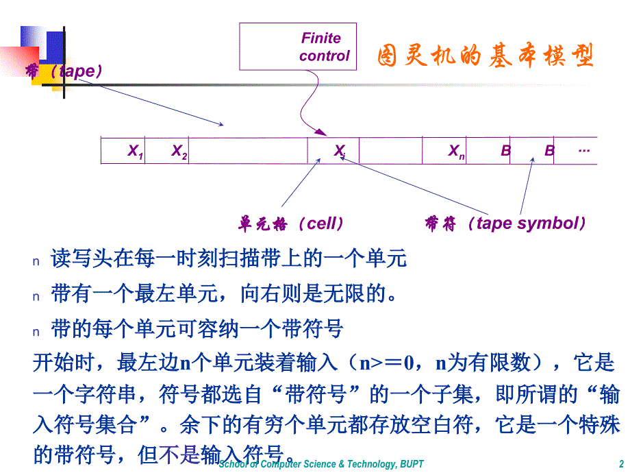 基本图灵机及图灵机的构造技术 0分课件_第2页