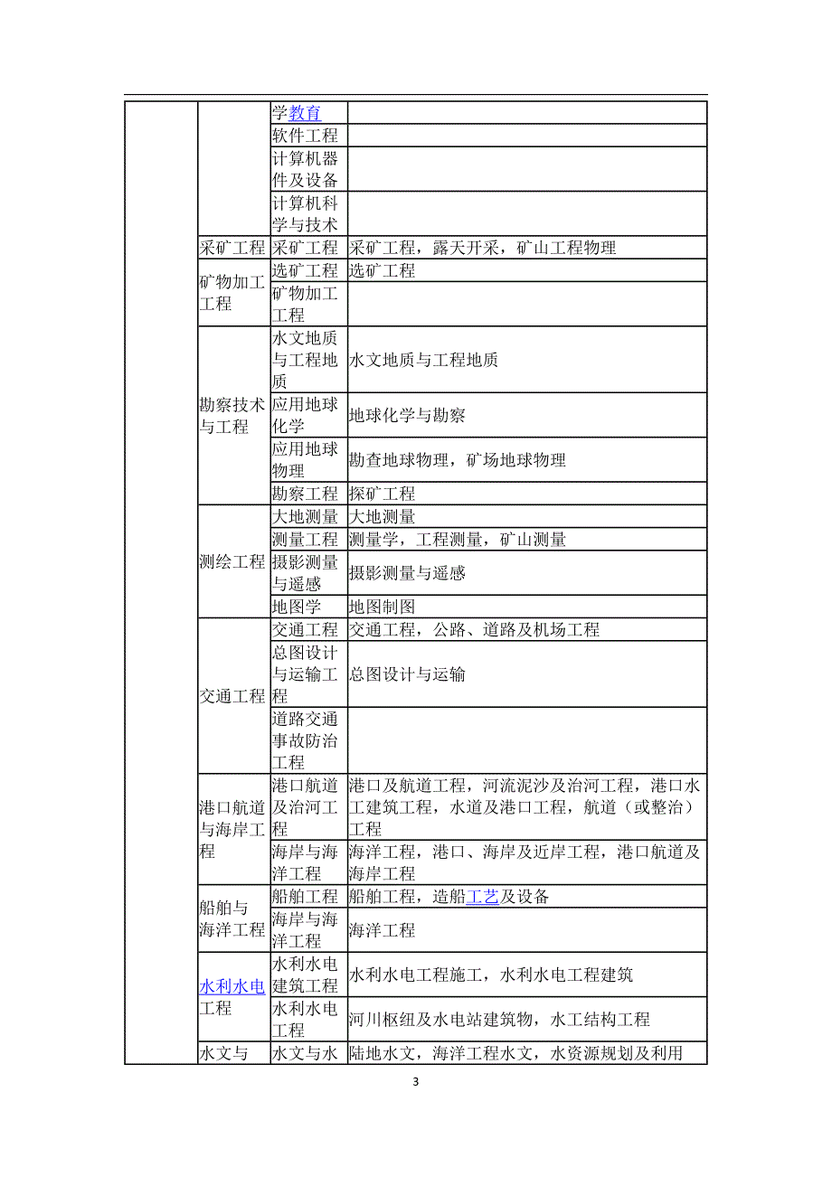 2020年整理一级建造师报名条件.doc_第3页