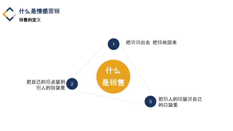 蓝色商务销售部门情感营销培训PPT模板_第4页