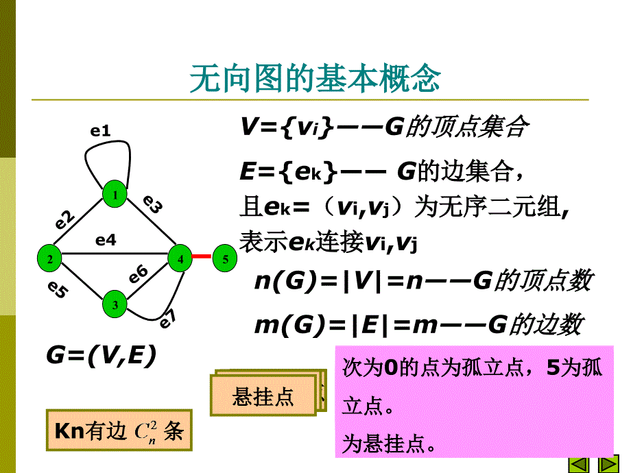 图论与网络分析课件_第4页