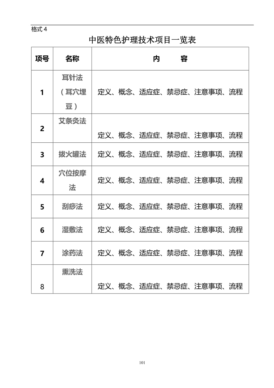 2020年整理中医特色护理技术项目一览表.doc_第1页