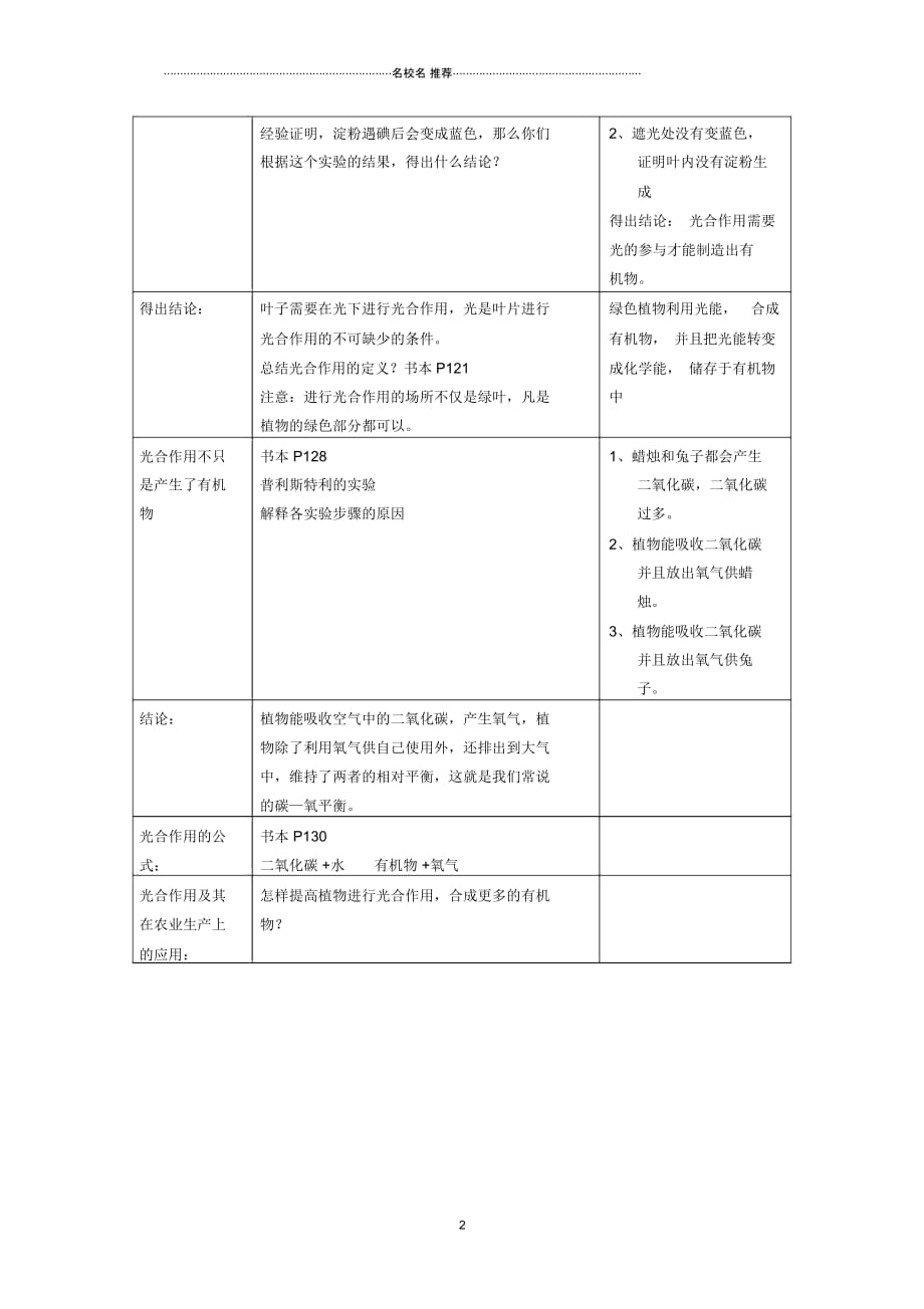 河南省三门峡市渑池三中初中七年级生物上册第四章第一节光合作用名师精选教案新人教版_第2页