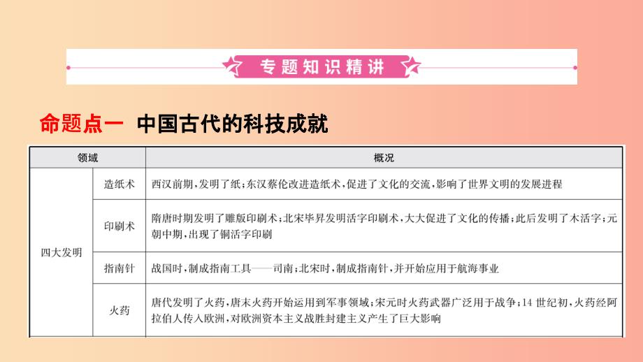 山东省济南市201X年中考历史总复习 专题十 古今中外的科学技术与经济全球化课件_第2页