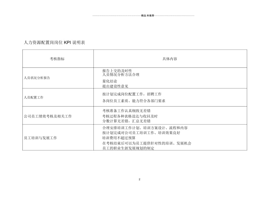 投资公司人力资源配置岗岗位kpi组成表_第2页