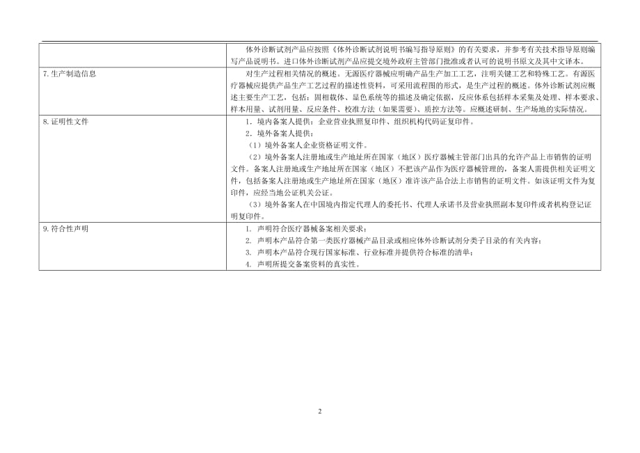 2020年整理一类医疗器械备案申报资料要求及说明.doc_第2页