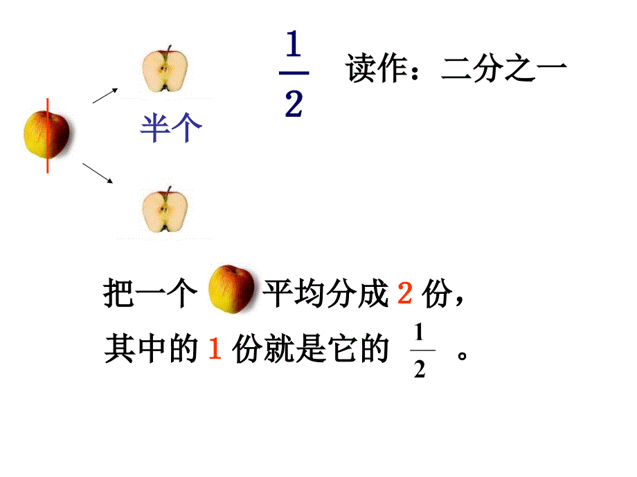 {精品}三年级《分数的初步认识》ppt课件_第2页