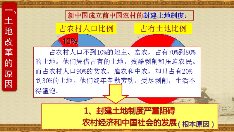 人教部编版八年级历史下册第一单元 第三课 土地改革课件(共22张PPT)_第5页