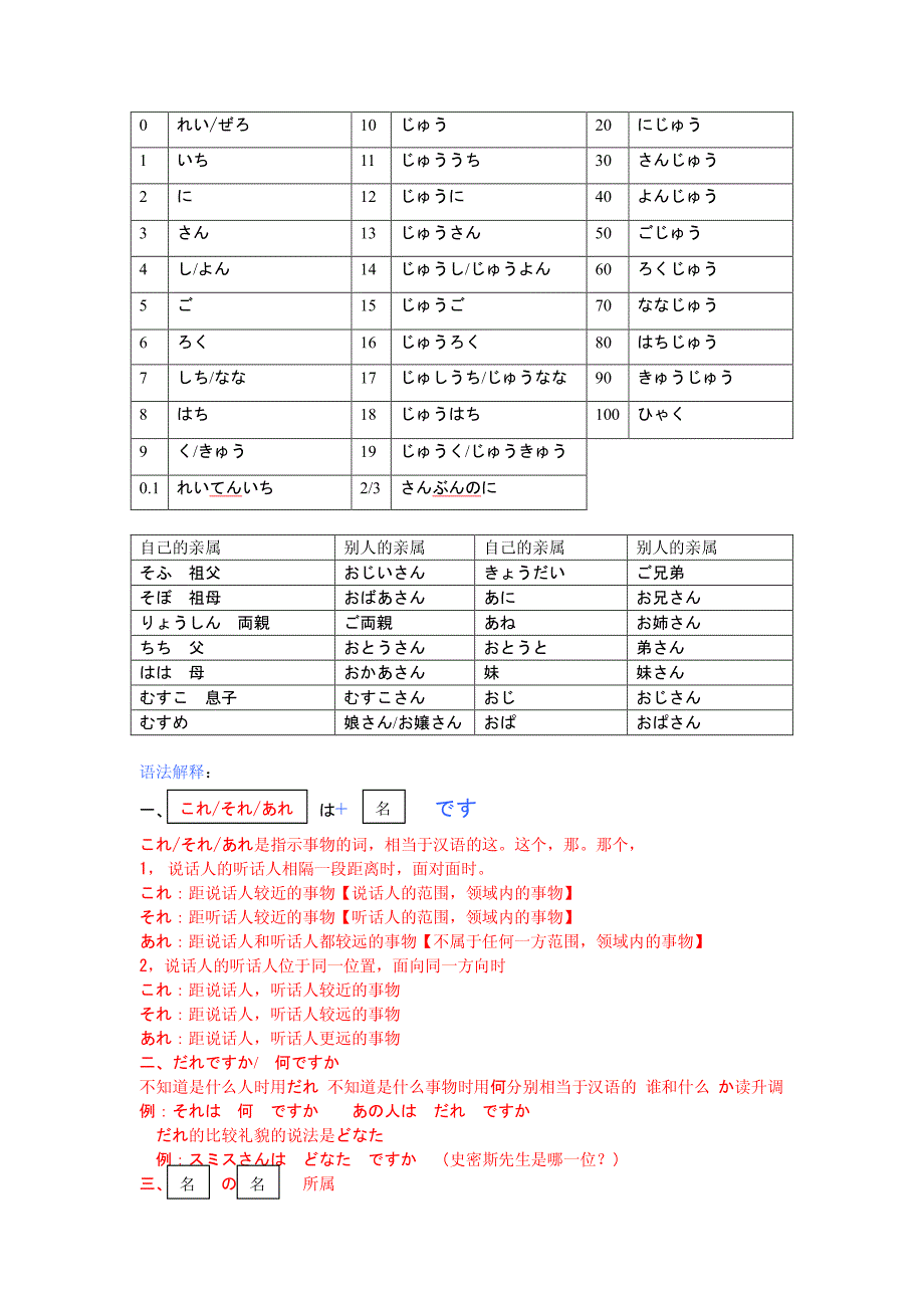 新版中日交流标准日本语初级上册-_第4页