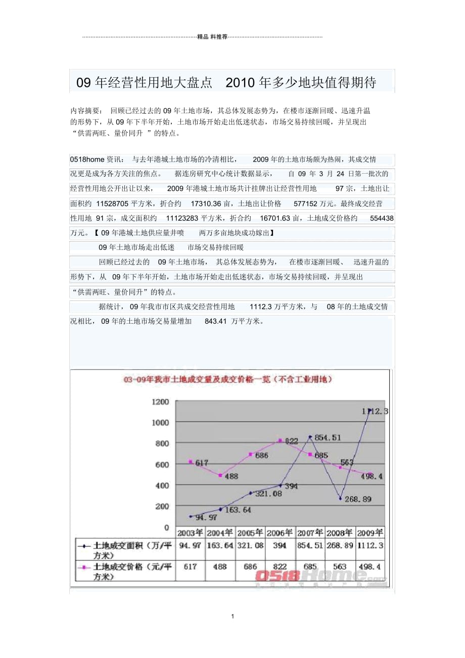 09年经营性用地大盘点XXXX年多少地块值得期待_第1页