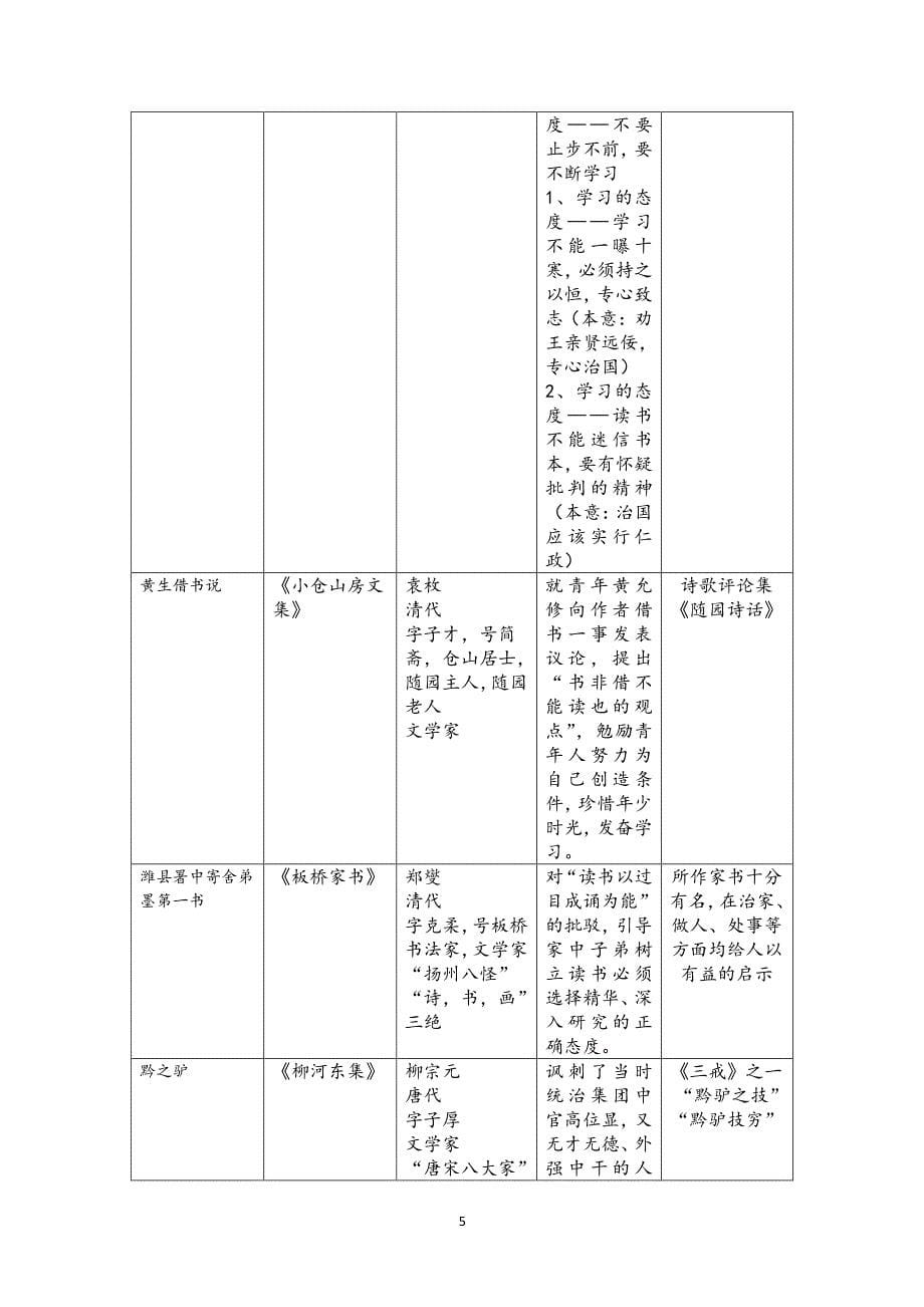 上海中考古文整理（2020年整理）.pdf_第5页