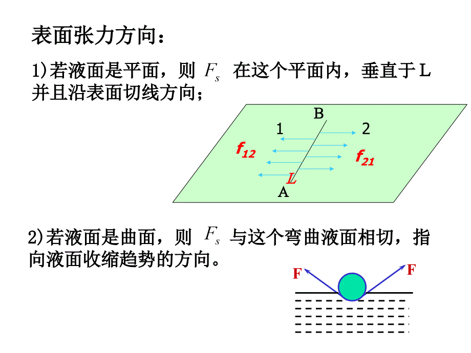 大学物理液体的表面性质课件_第4页