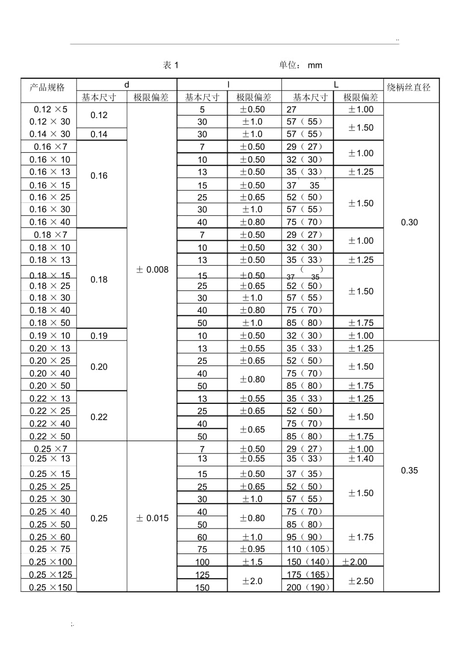 针灸针规格_第3页