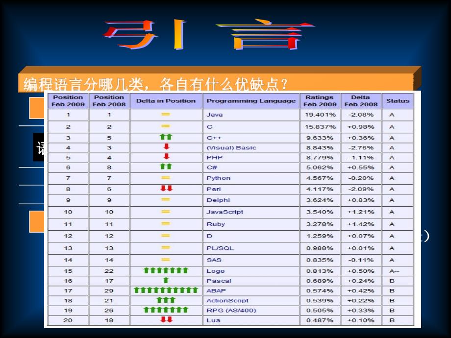 山东科技大学 c语言第2章_C语言概述课件_第1页