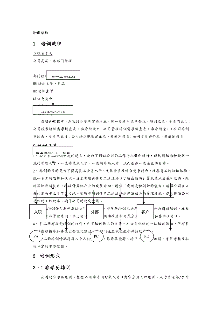 培训管理企业培训流程章程_第2页