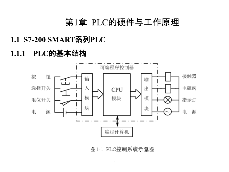 PLC-电子精(廖常初)ppt课件_第3页