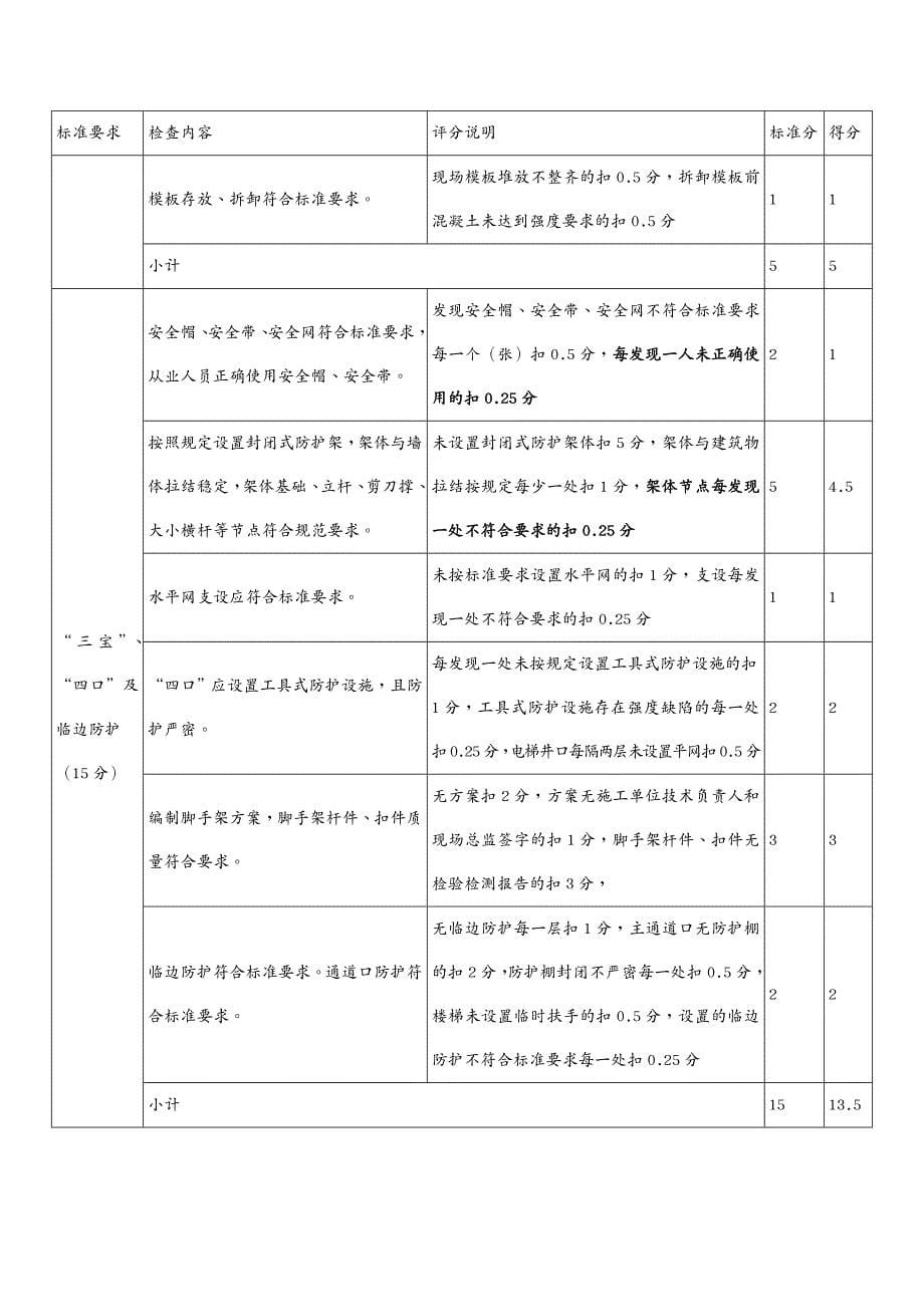 企业经营管理报审表格工地标准化_第5页