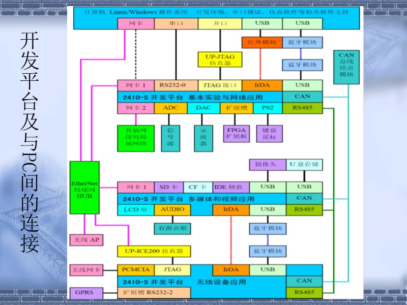 嵌入式系统开发2 课件_第3页