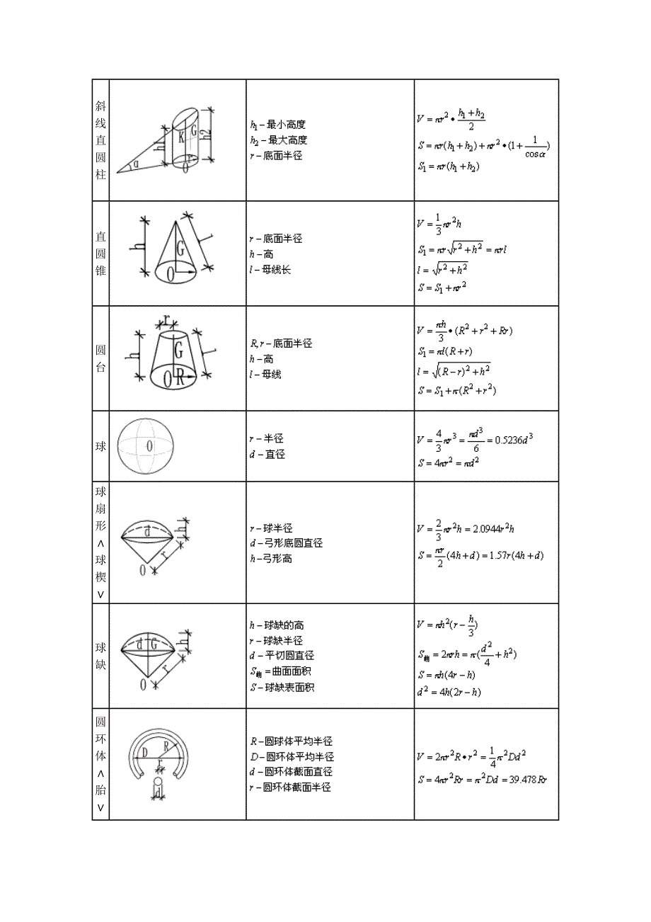 面积计算公式大全-面积公式表格_第2页