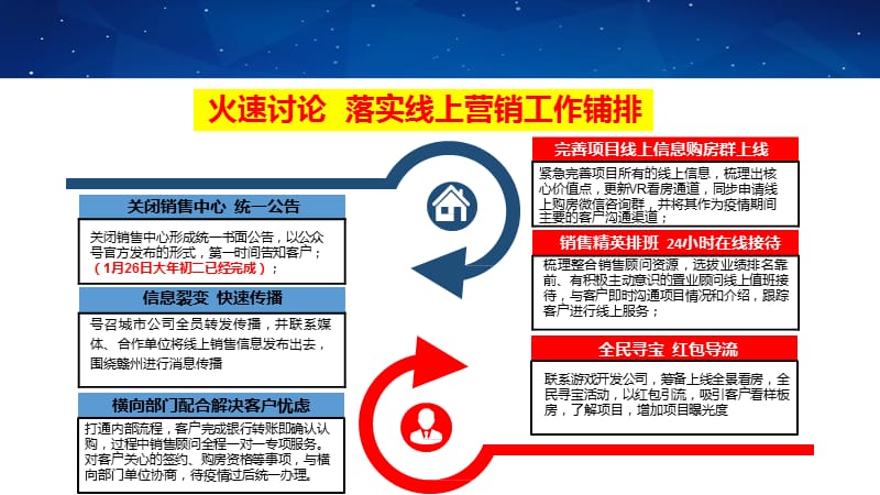 地产企业线上直播营销经验总结推广_第3页