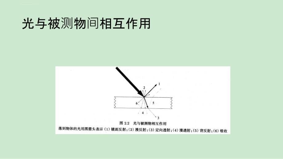 工业视觉基础知识课件_第5页