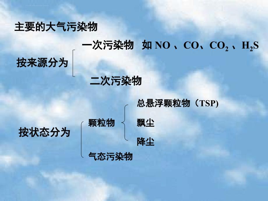大气污染与防治课件_第2页