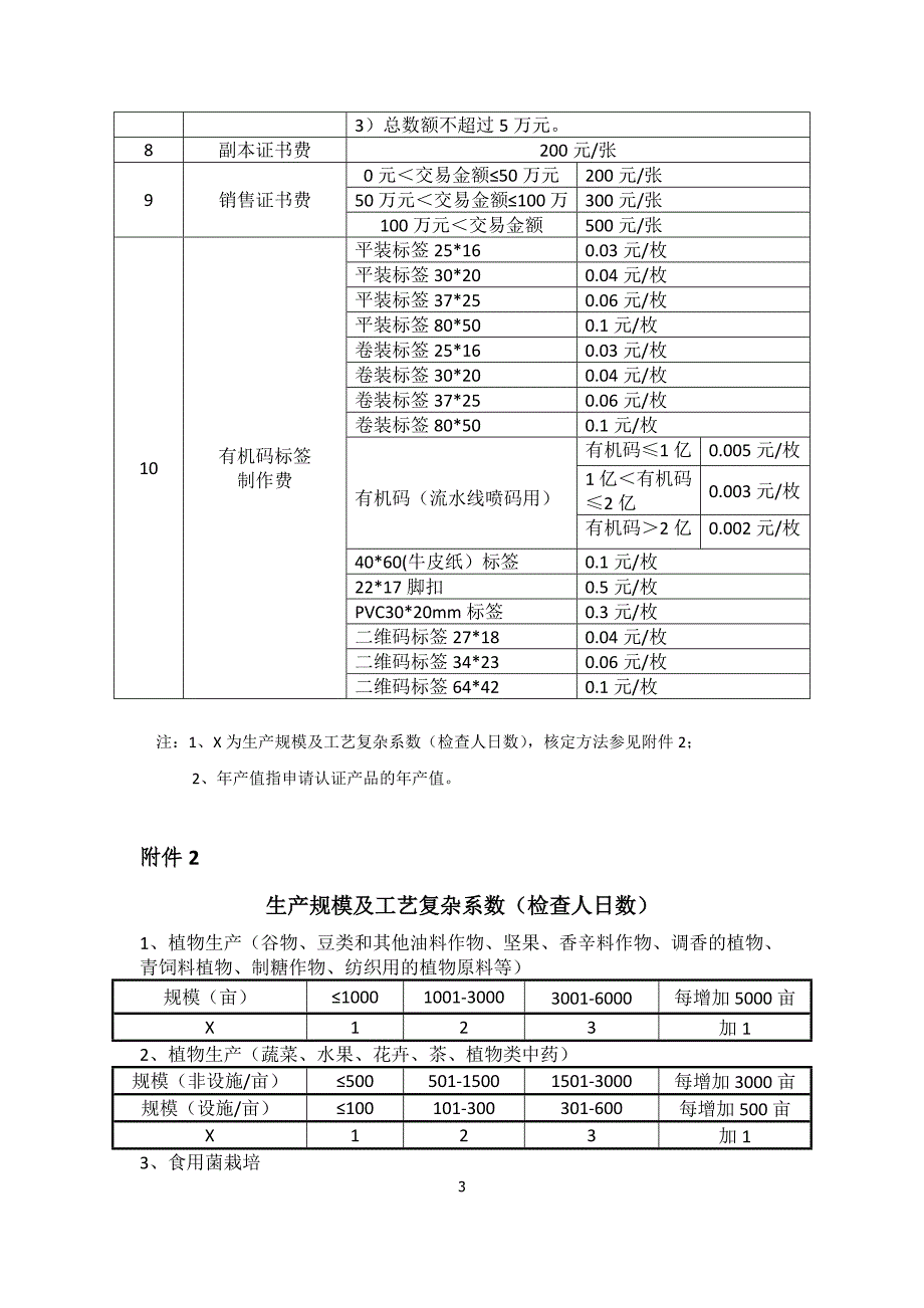 2020年整理有机认证的收费明细及标准.doc_第3页