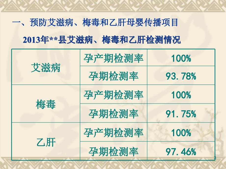 （优质医学）重大公共卫生项目培训_第3页