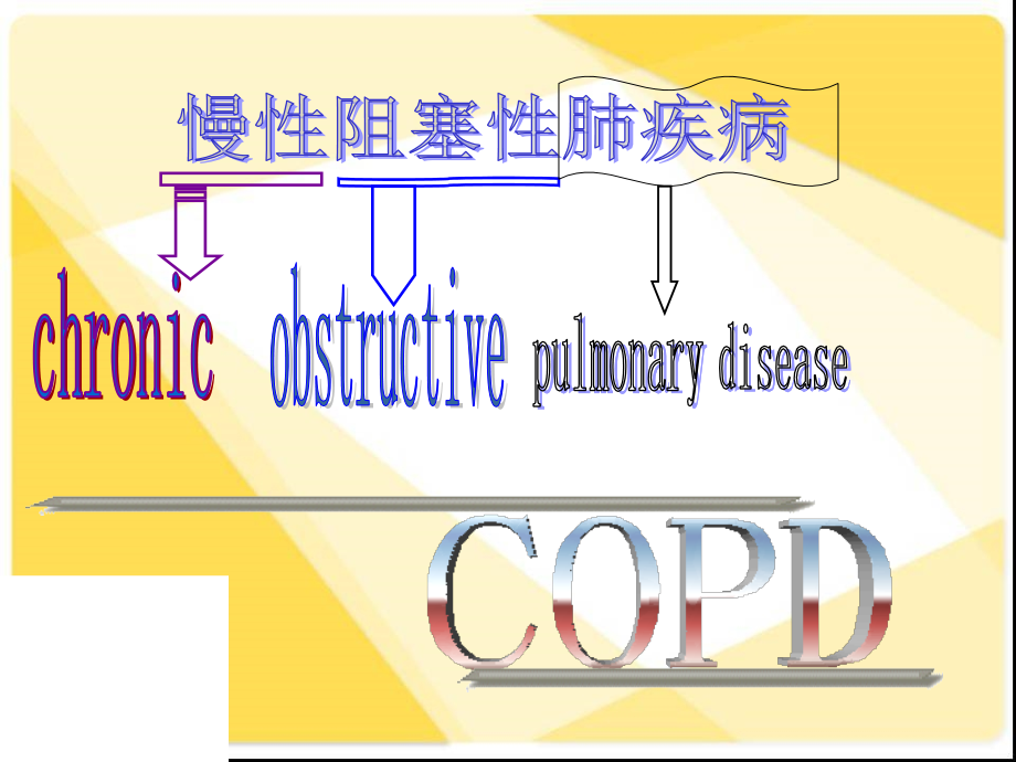 COPD慢性阻塞性肺疾病幻灯片_第2页