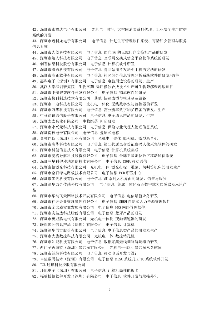 2020年整理深圳南山科技园企业100强企业排名.doc_第2页