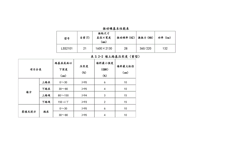 堤防填筑工程施工组织设计方案70780_第3页