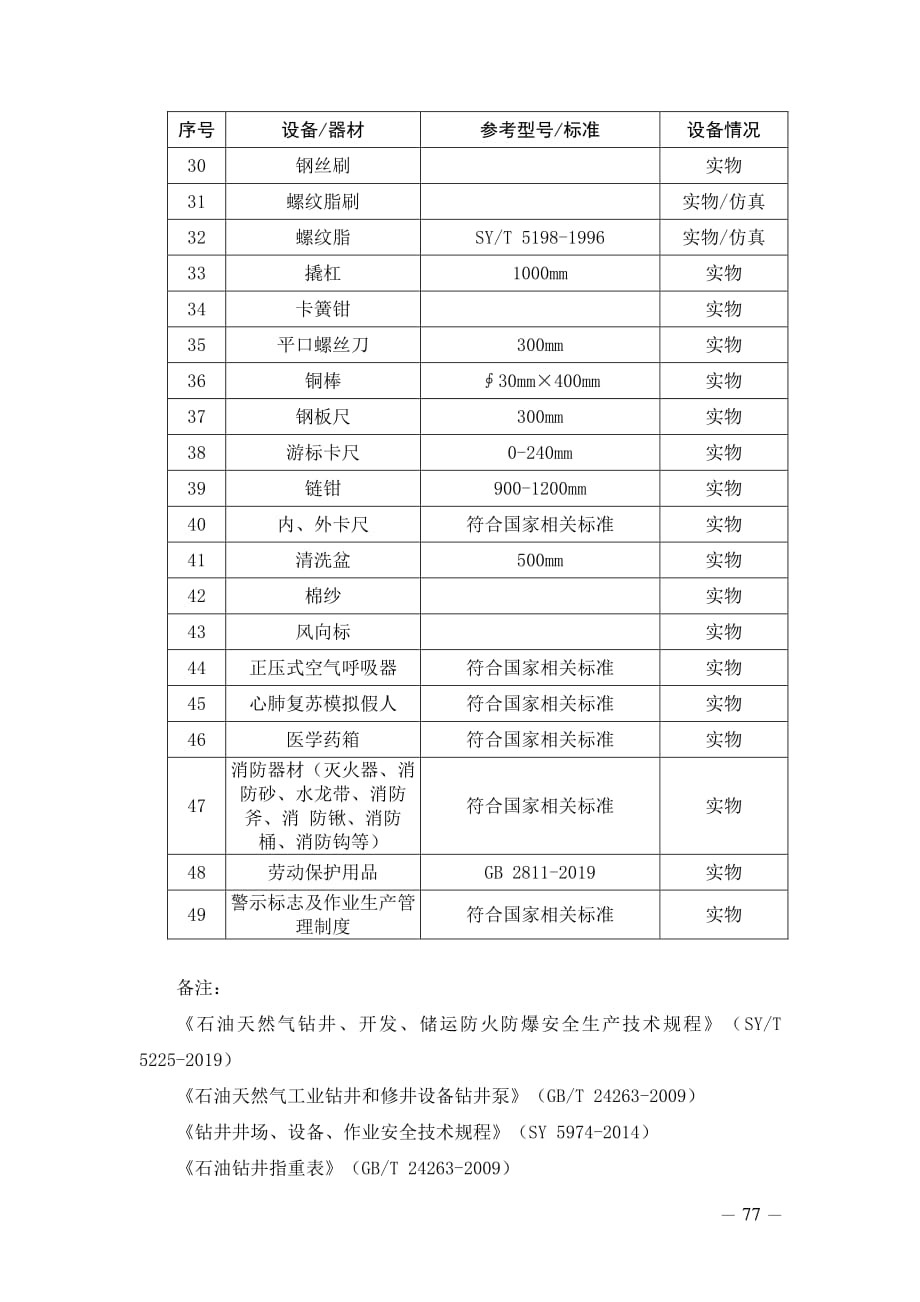 2020内蒙古钻井司钻、作业司钻作业安全技术实际操作培训设备及场地建设标准_第3页