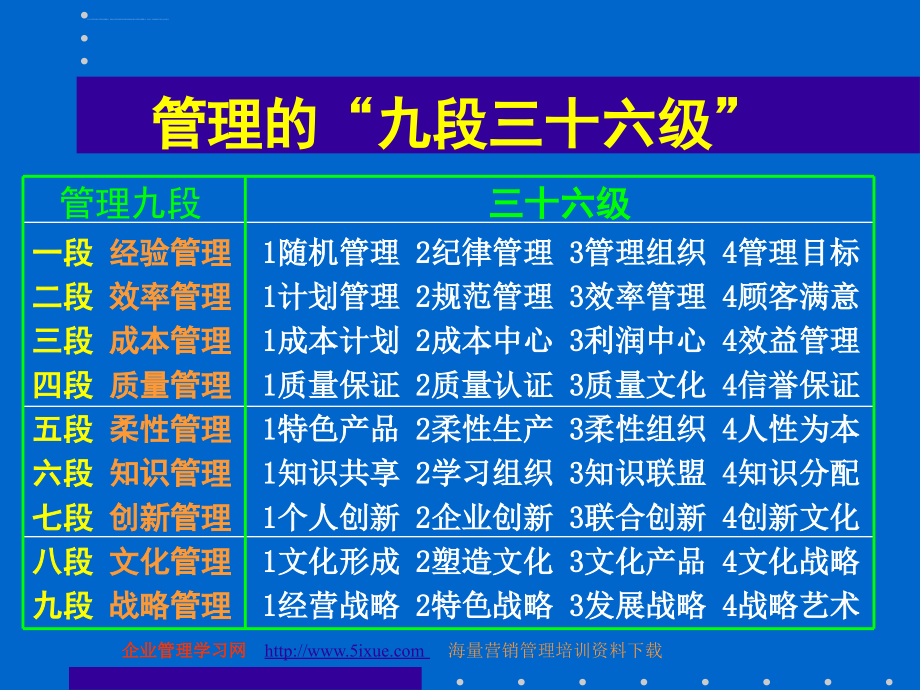 已阅企业战略与创新管理课件_第4页