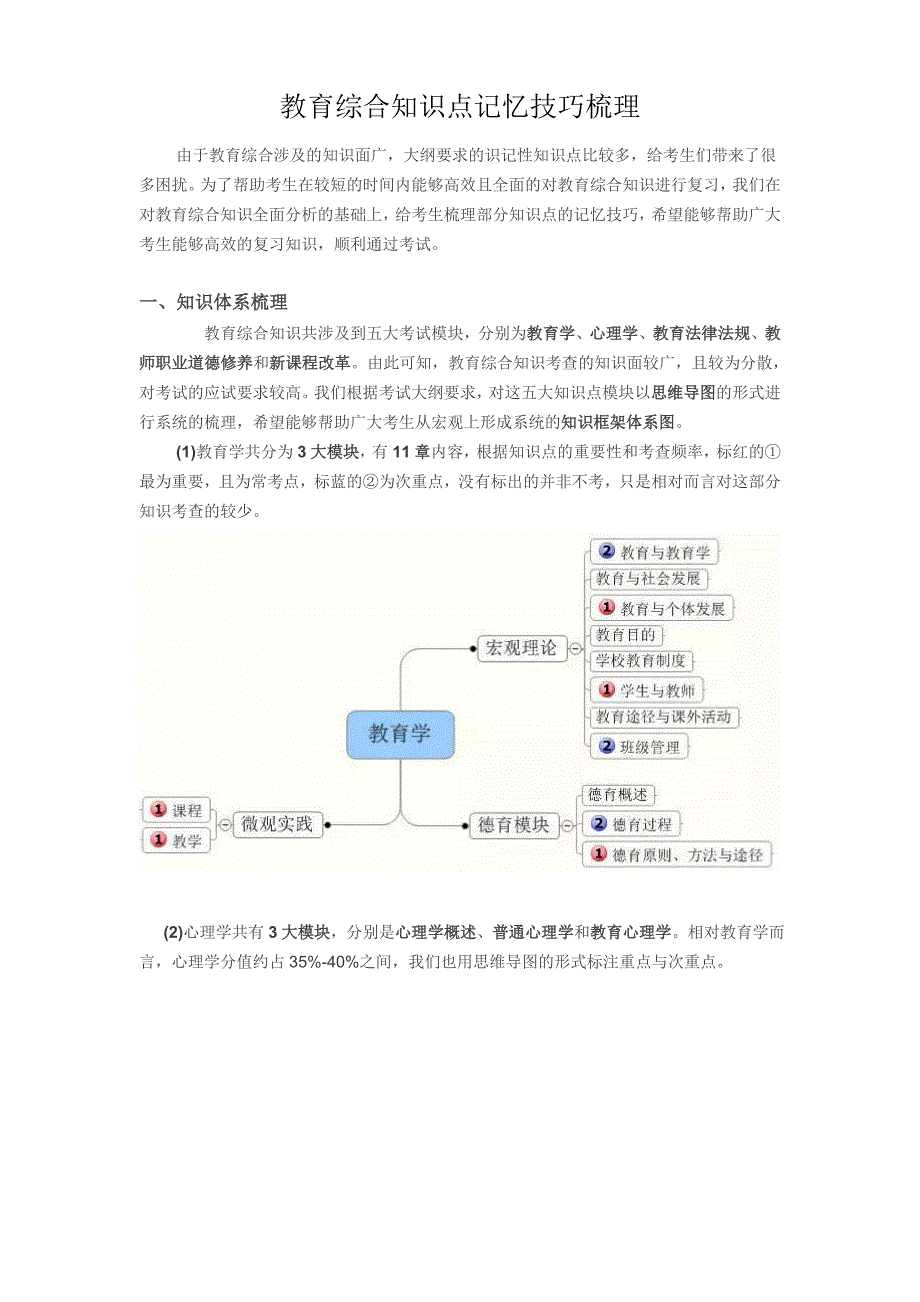 {精品}教育综合知识点梳理_第1页