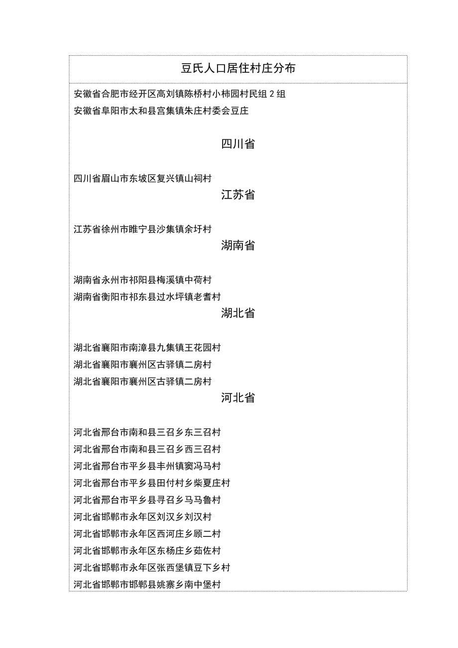 全国豆氏人口村落分布统计_第2页