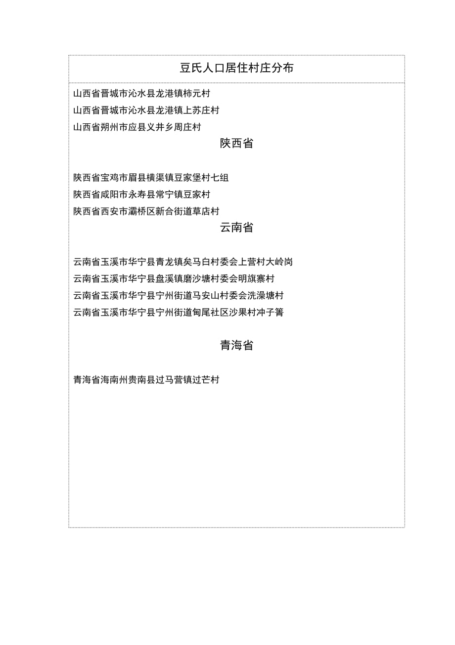 全国豆氏人口村落分布统计_第4页