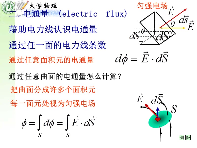 大学物理102静电场（电力线）课件_第4页
