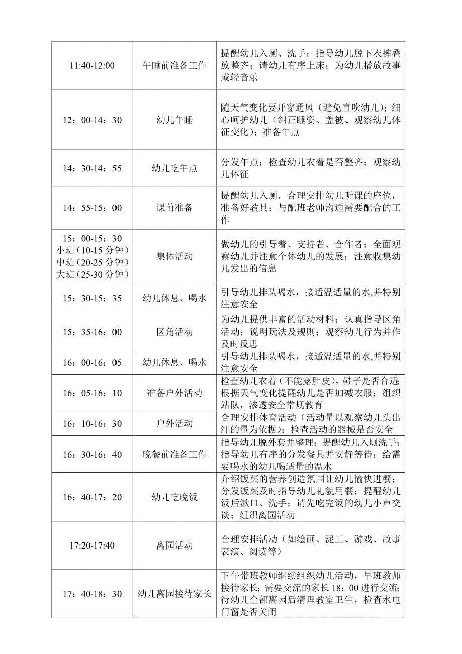 {精品}幼儿园教学活动、一日活动安排表(样表)_第2页