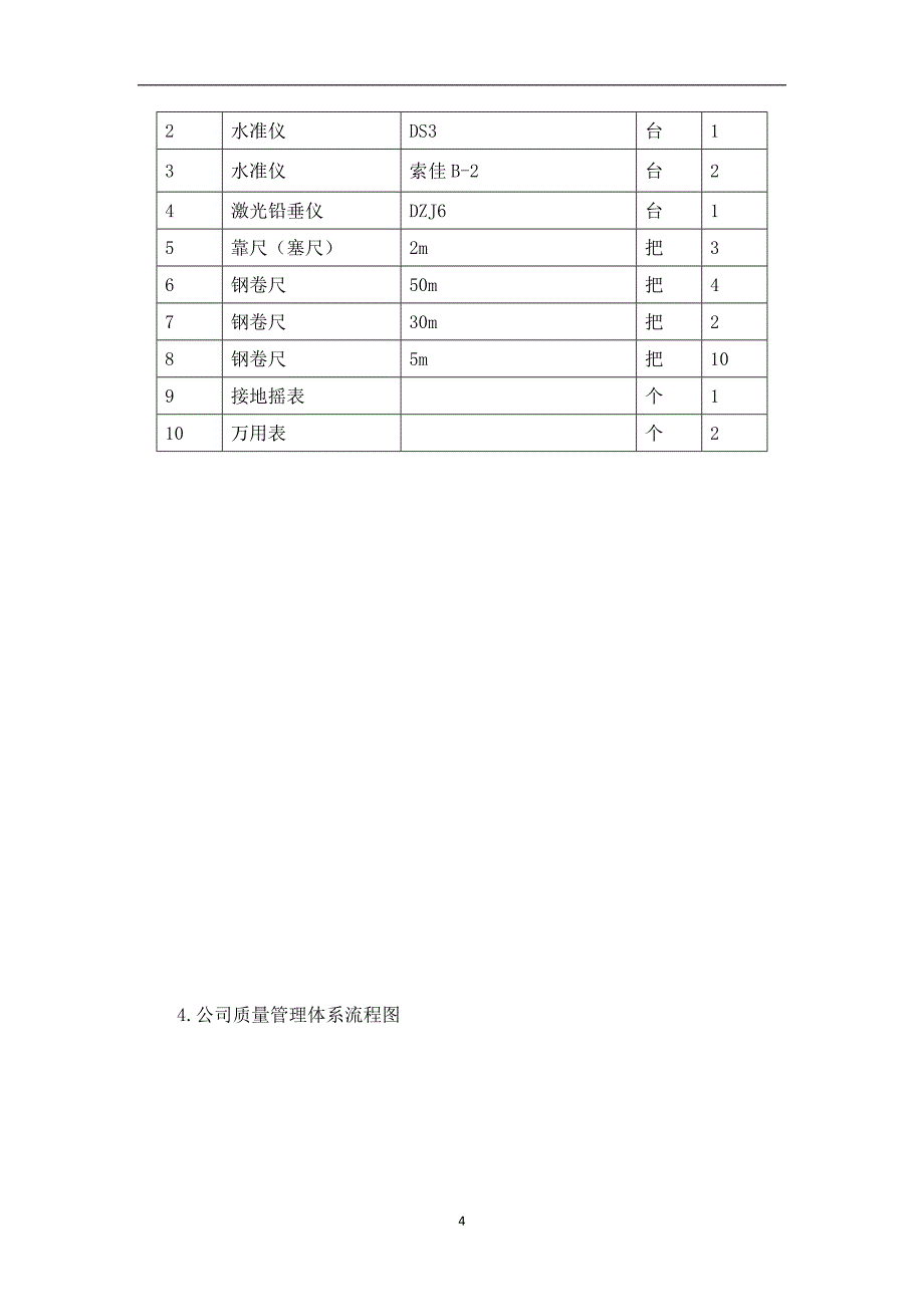 2020年整理质量安全管理体系.doc_第4页