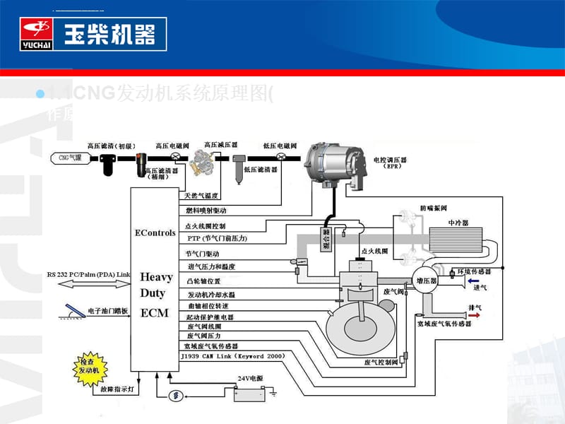 天然气发动机培训――玉柴课件_第4页