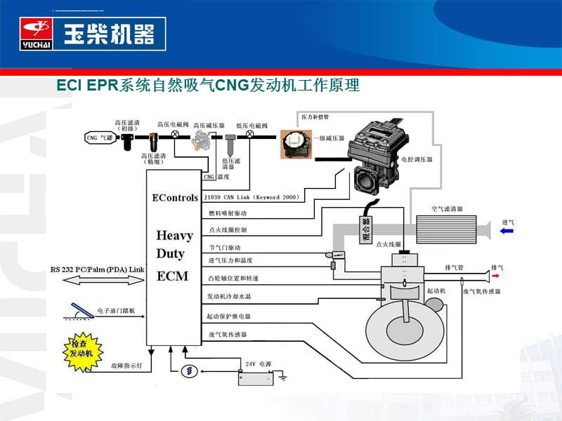 天然气发动机培训――玉柴课件_第5页