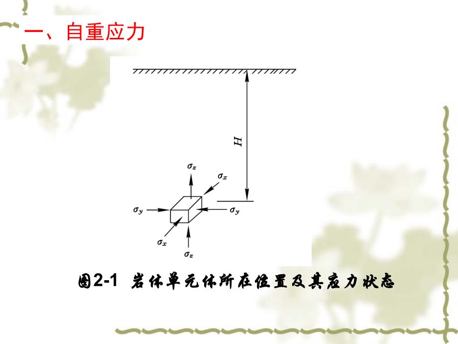 巷道围岩控制与监测课件_第4页